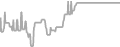 Oceanview Cruise Price History