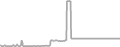 Suite Cruise Price History