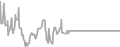 Balcony Cruise Price History