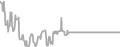 Interior Cruise Price History
