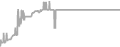 Oceanview cabin price history