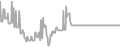 Balcony Cruise Price History