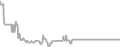 Oceanview Cruise Price History
