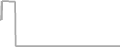 Oceanview Cruise Price History
