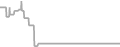 Oceanview Cruise Price History