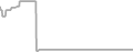 Suite Cruise Price History