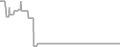 Oceanview Cruise Price History