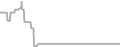 Oceanview Cruise Price History