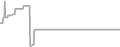 Suite Cruise Price History