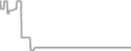 Oceanview cabin price history