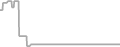 Oceanview Cruise Price History