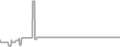 Suite Cruise Price History