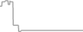 Oceanview Cruise Price History
