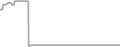 Suite Cruise Price History