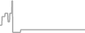 Balcony cabin price history