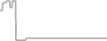 Oceanview cabin price history