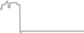 Suite Cruise Price History