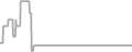 Oceanview Cruise Price History