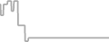 Balcony cabin price history
