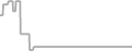 Balcony cabin price history