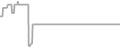 Suite cabin price history