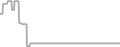 Balcony cabin price history