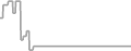 Oceanview Cruise Price History