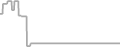 Oceanview cabin price history