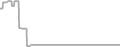 Oceanview cabin price history