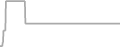 Oceanview Cruise Price History