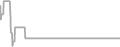 Balcony cabin price history
