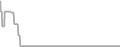 Oceanview Cruise Price History