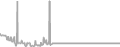 Interior Cruise Price History