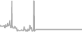Oceanview Cruise Price History