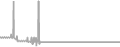 Balcony Cruise Price History