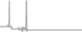Interior Cruise Price History