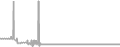 Oceanview Cruise Price History