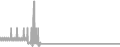 Suite Cruise Price History