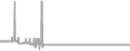 Balcony Cruise Price History