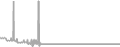 Interior Cruise Price History