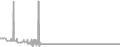 Oceanview Cruise Price History