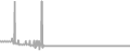 Balcony Cruise Price History