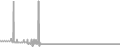 Interior Cruise Price History
