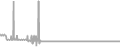 Balcony Cruise Price History
