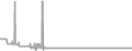 Interior Cruise Price History
