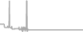 Oceanview Cruise Price History