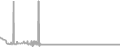 Interior Cruise Price History