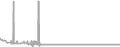 Oceanview Cruise Price History