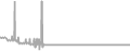Balcony Cruise Price History