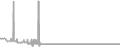 Interior Cruise Price History